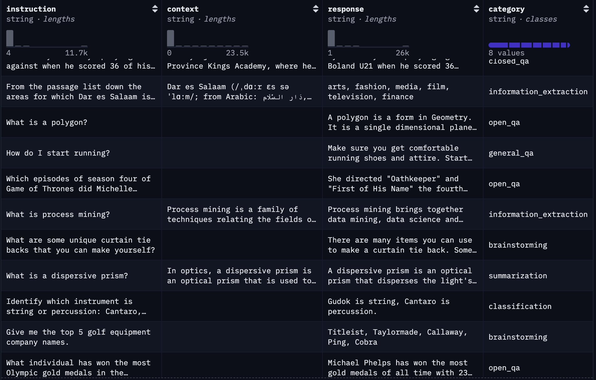 sample of dolly isntruction dataset