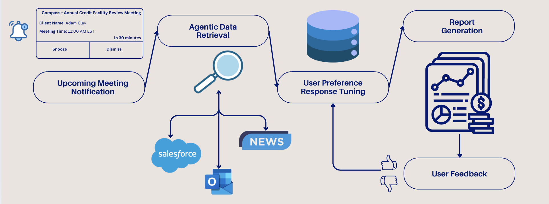 system overview